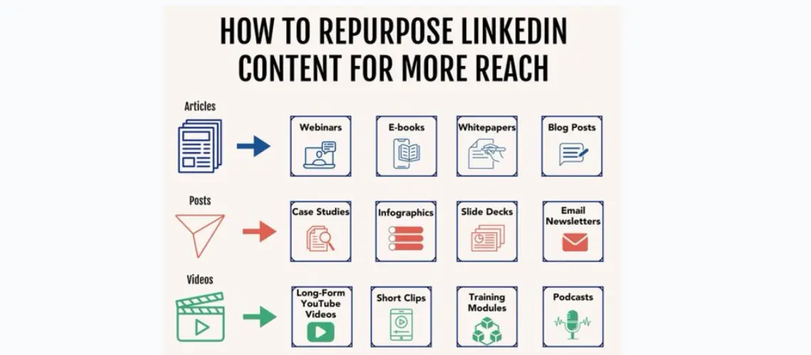 repurpose content