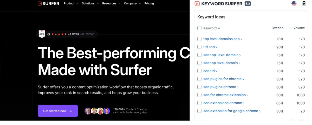 Keyword Surfer - SEO Chrome Extensions