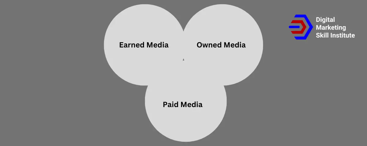 earned media