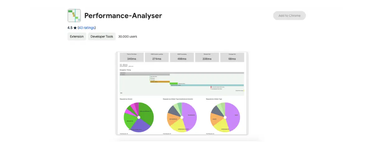 performance analyser - SEO Chrome Extensions