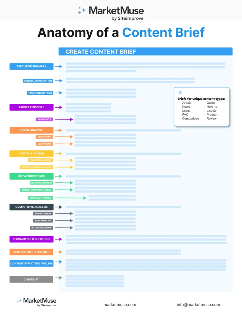 Content Brief