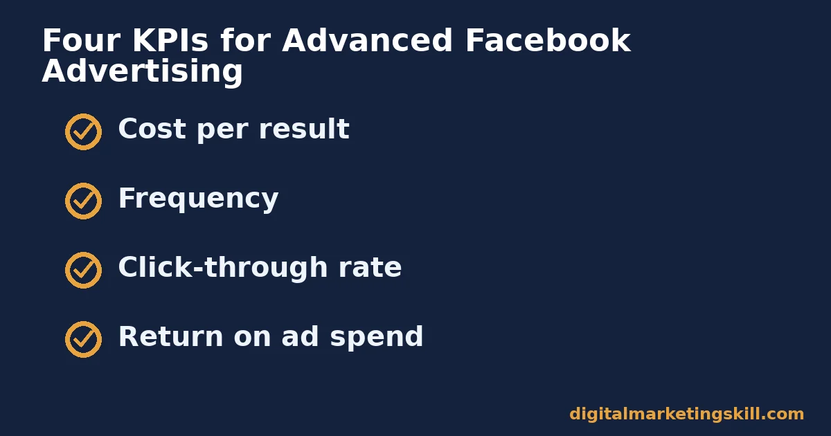 Advanced Facebook advertising measurement checklist listing cost per result, frequency, click-through rate and return on ad spend