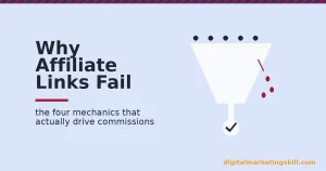 Affiliate marketing funnel illustration showing traffic leaking out before conversion