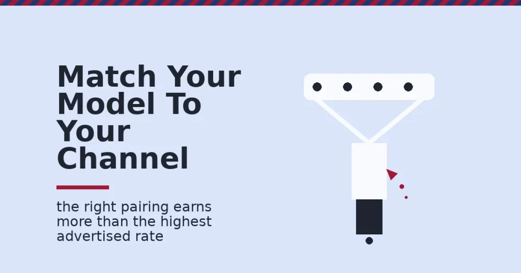 Affiliate marketing for beginners featured image showing a funnel matching a commission model to a promotion channel