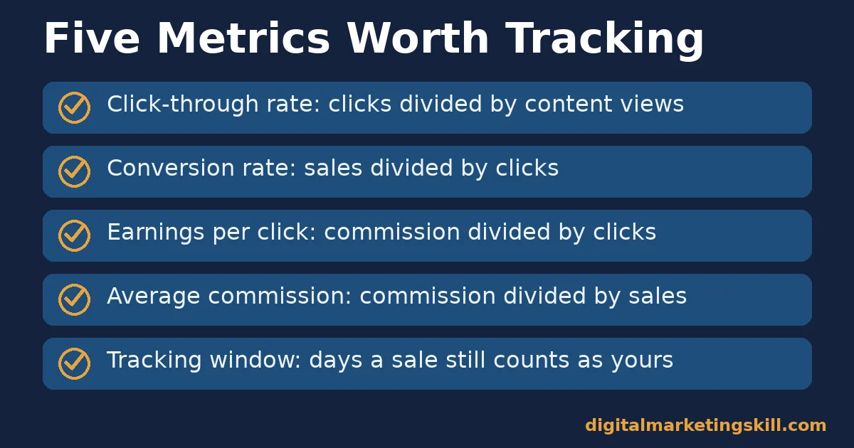 Affiliate marketing guide metrics checklist Affiliate marketing guide checklist of five metrics: click-through rate, conversion rate, earnings per click, average commission and tracking window