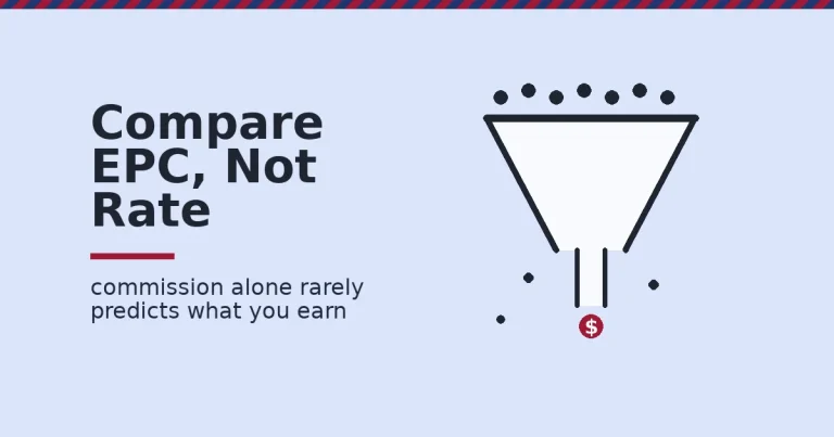 Funnel illustrating how affiliate marketing programs convert clicks into commission