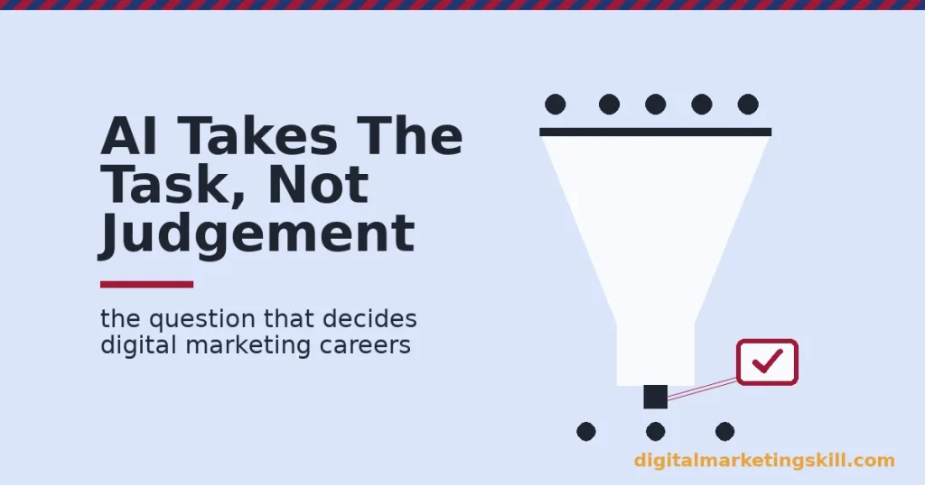 Funnel diagram showing AI replace digital marketers as a task-level question, with one item diverted to a human judgement check