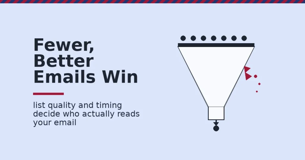 Funnel diagram illustrating B2B email marketing list quality and leakage