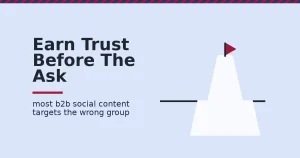 B2B social media shown as an iceberg, with a small crimson-flagged tip above the line representing the few ready-to-buy buyers and a large mass below representing the 95 percent who are not