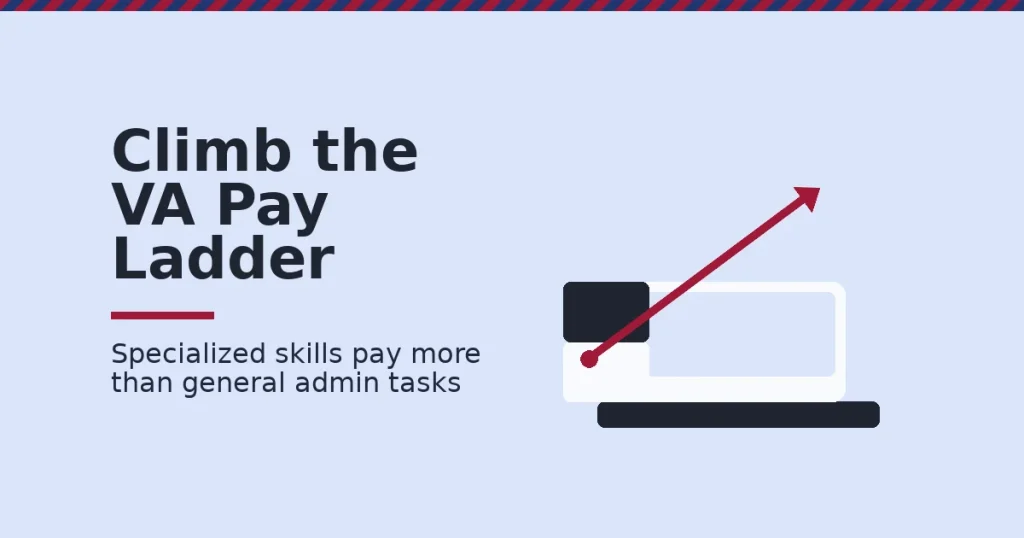 Become a virtual assistant illustration showing a desk with two ascending steps and a crimson arrow climbing from general admin to specialized pay
