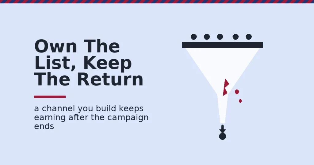 Benefits of email marketing shown as a funnel that keeps earning after a campaign ends