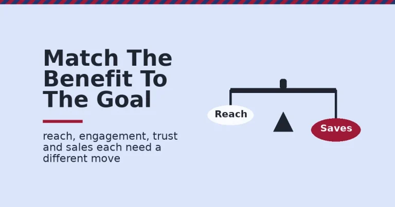 Benefits of Instagram shown as a balance scale with a white Reach bubble on one side and a heavier crimson Saves bubble on the other