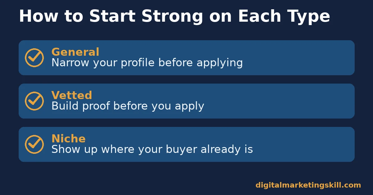 How to Start Strong on Each Freelance Website Type Checklist of first steps for general, vetted and niche freelance website types