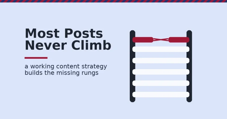 Blog content strategy shown as a ladder where most rungs are solid but the top rung is broken in crimson