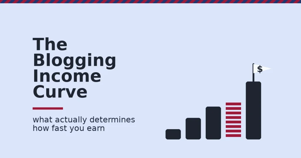 Blog income timeline shown as rising bars with a gap where most bloggers quit and a flag marking the payoff