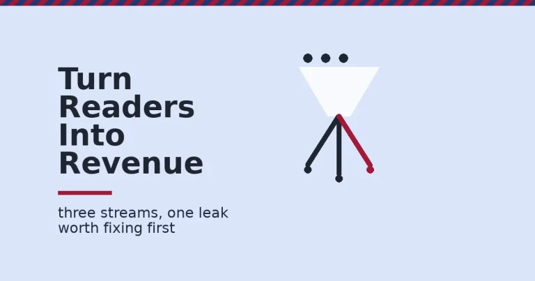 A funnel splitting blog traffic into three monetization streams with one marked as a disclosure risk