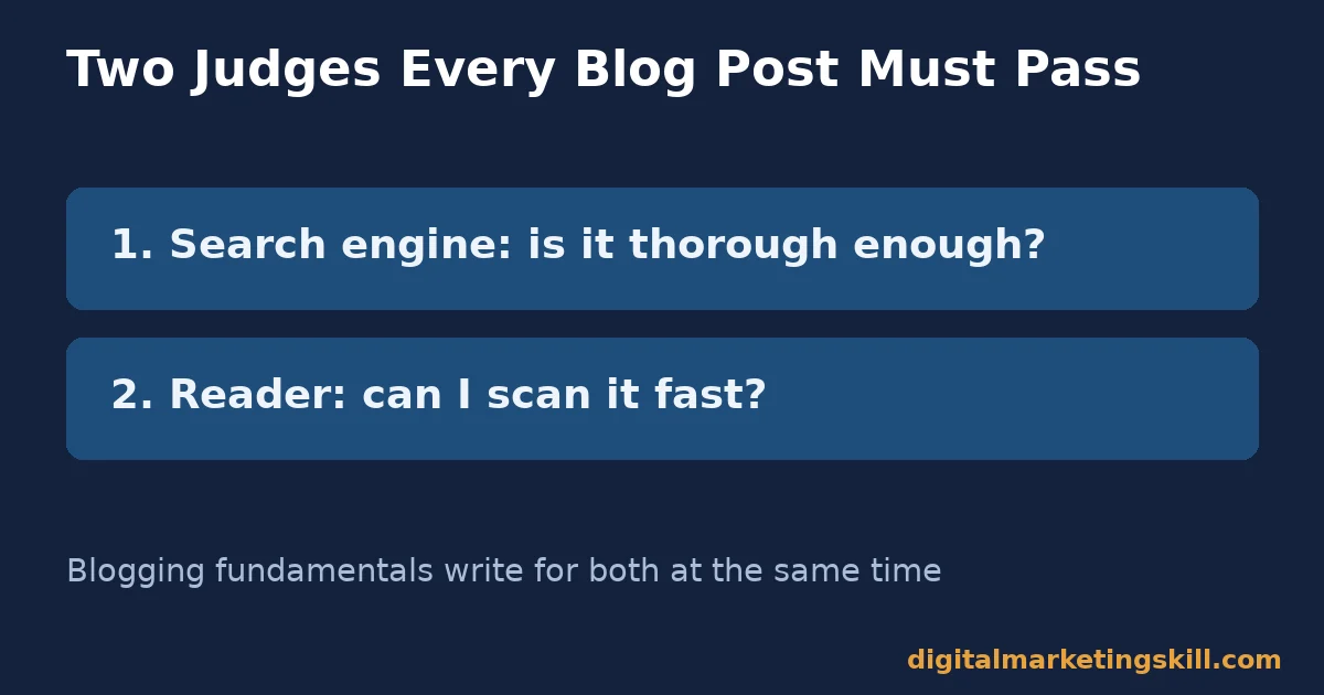 Diagram showing the two judges, search engines and readers, central to blogging fundamentals
