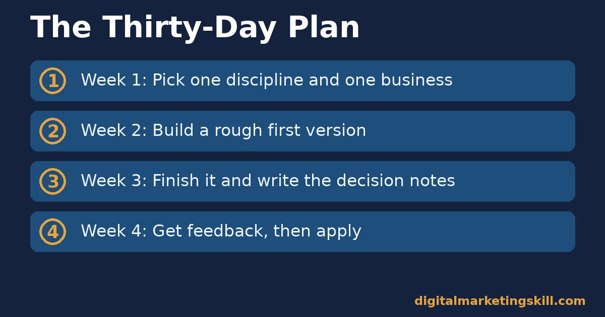 Break into digital marketing thirty-day plan: pick a discipline, build a first version, finish it, then get feedback and apply