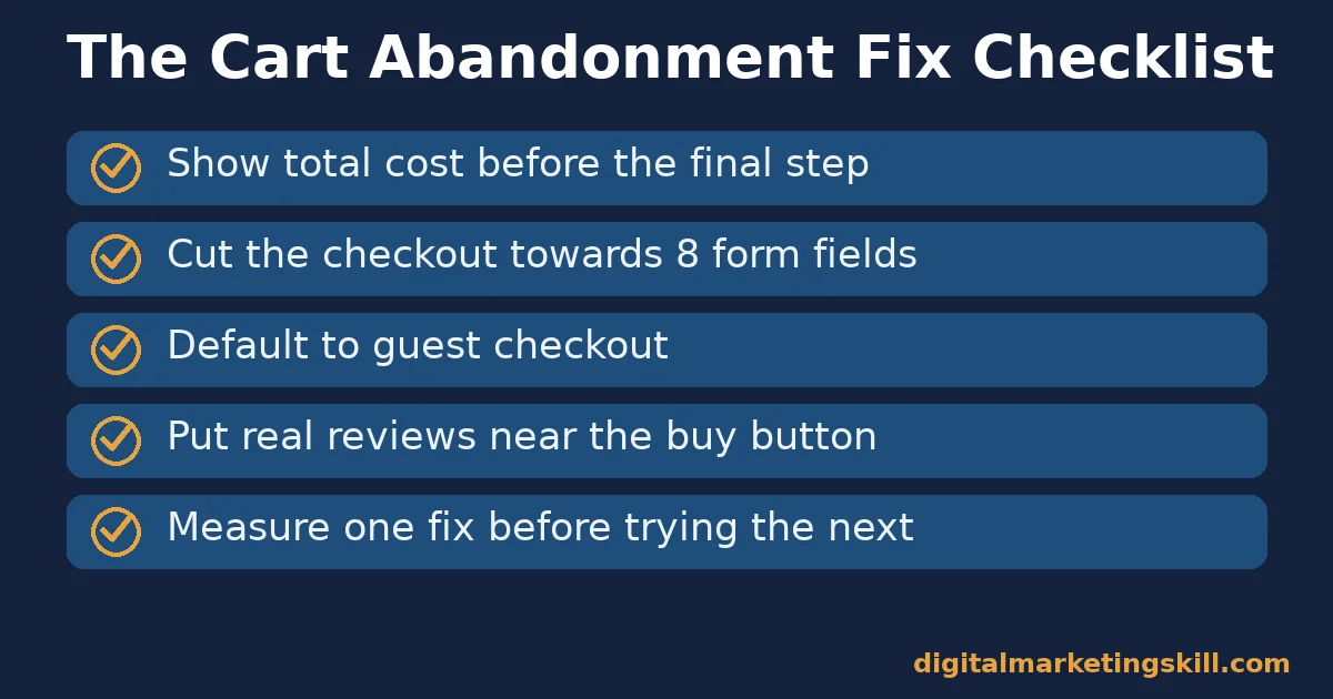 Cart abandonment checklist with five checks for fixing checkout