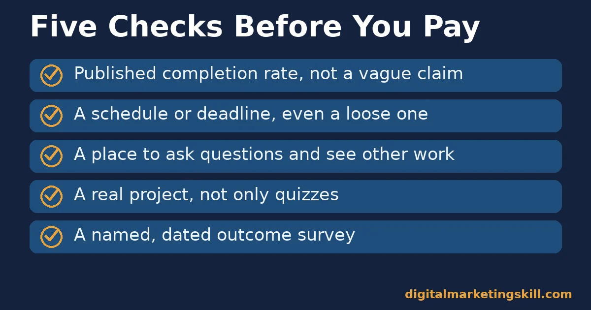 Checklist of five questions to ask before you choose a digital marketing course