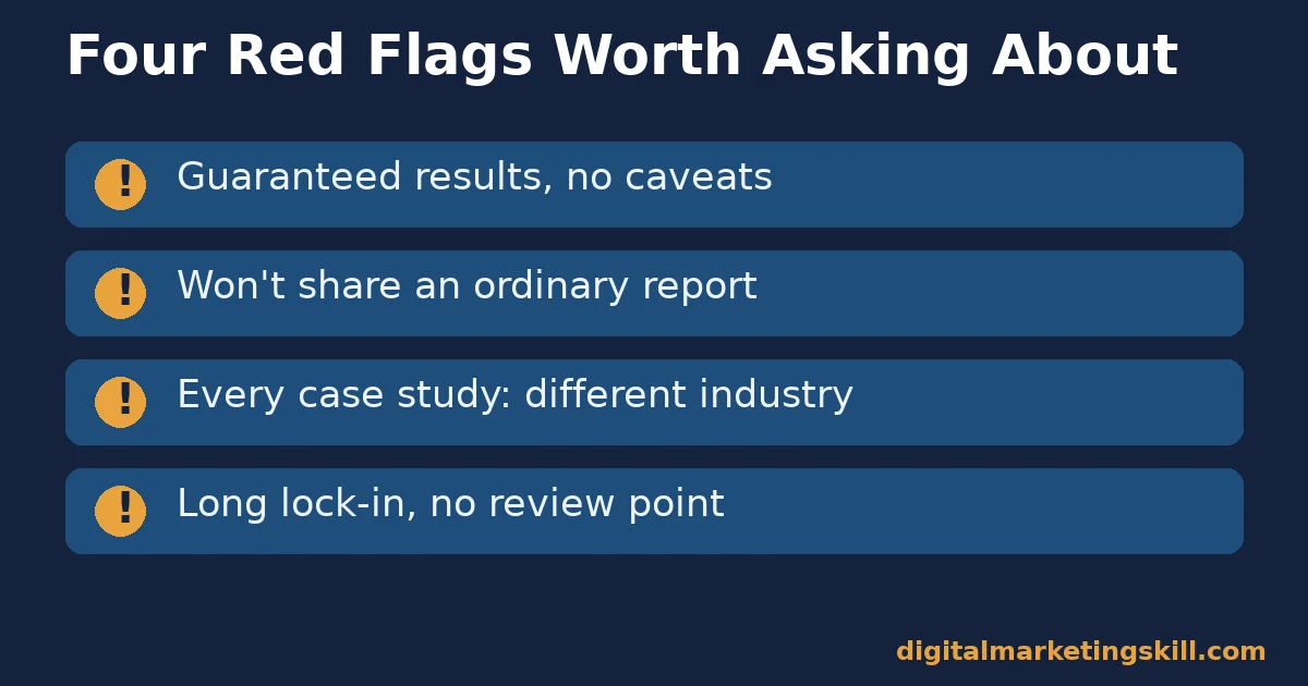 Checklist of four red flags for choosing a marketing agency: guaranteed results, refusing an ordinary report, mismatched case studies, and long lock-in