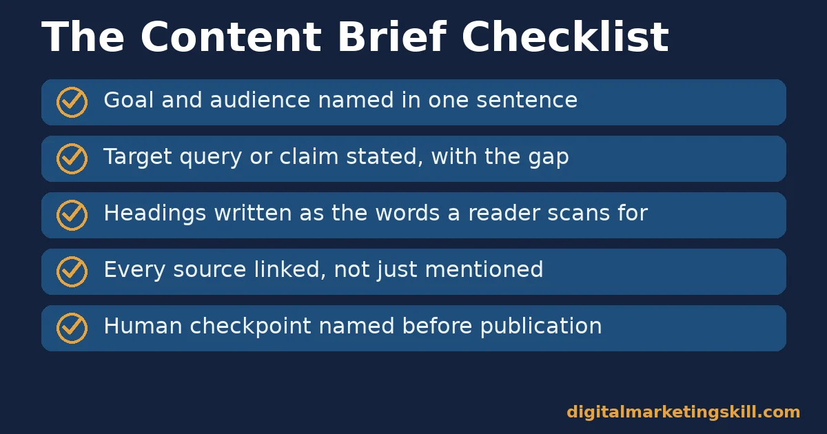Content brief checklist with five checks: goal and audience, target query or claim, scannable headings, linked sources and a human checkpoint