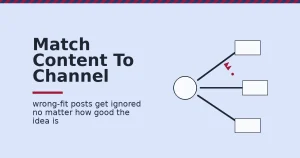 Diagram illustrating a content distribution strategy with one mismatched channel highlighted