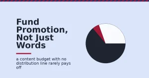 Content marketing budget shown as a circle split into shares, with a thin crimson slice representing underfunded distribution