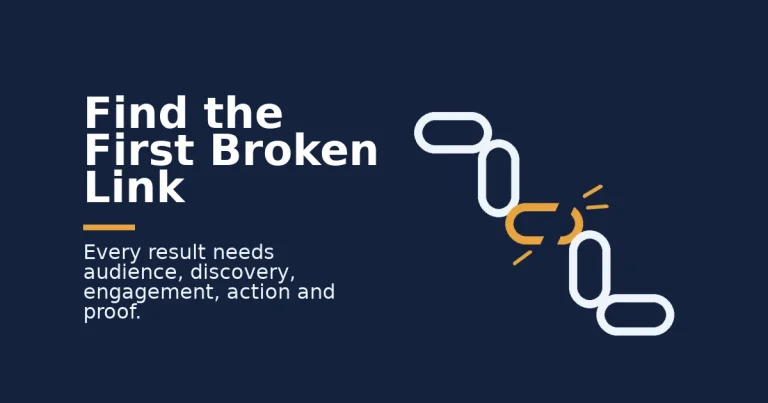 Content marketing challenges shown as a chain with one broken amber link