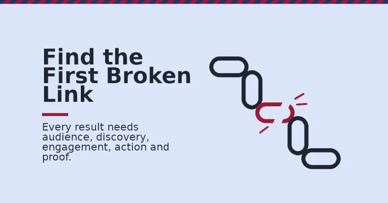 Content marketing challenges shown as a chain with one broken amber link