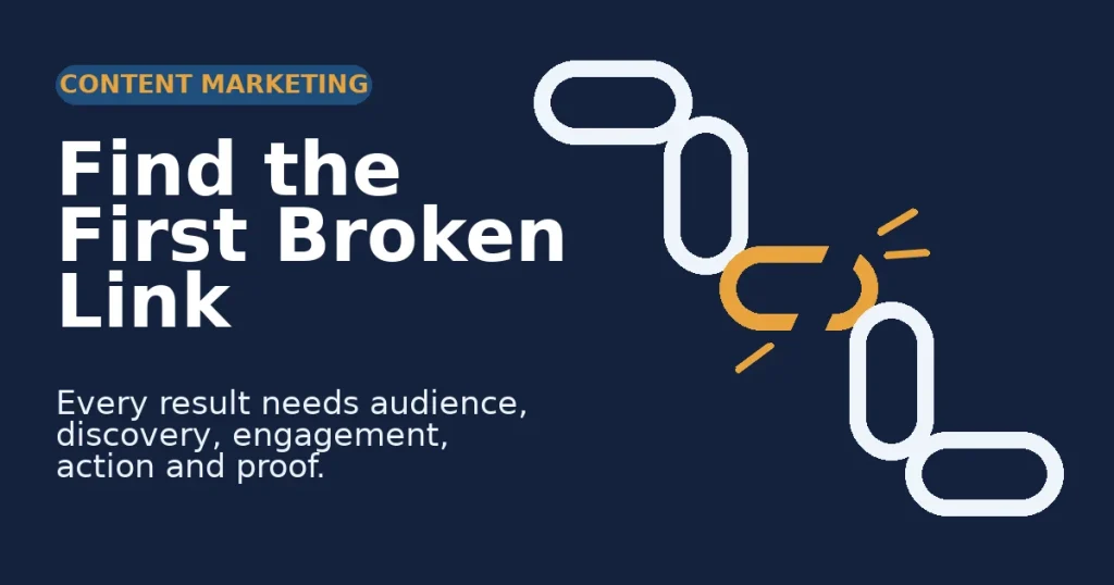 Content marketing challenges shown as a chain with one broken amber link