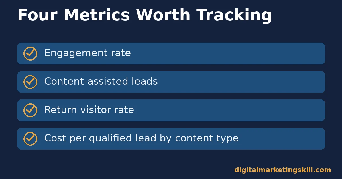 Checklist of four content marketing metrics: engagement rate, content-assisted leads, return visitor rate, and cost per qualified lead by content type