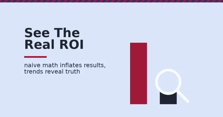 Content marketing ROI shown as a tall inflated bar next to a shorter true bar revealed by a magnifying glass