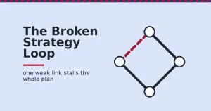 Content marketing strategies shown as a four-point loop with one crimson broken link where measurement fails