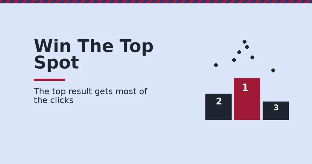 Illustration of content promotion as a podium, showing why the top search position captures most of the clicks