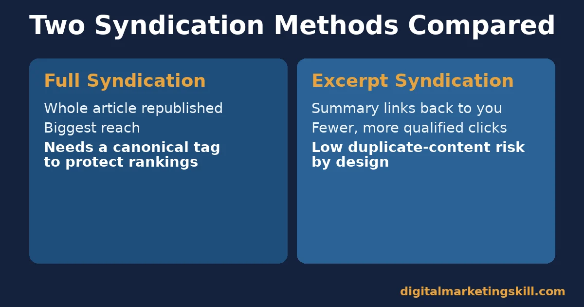 Content syndication comparison of full syndication and excerpt syndication, their reach and their SEO risk