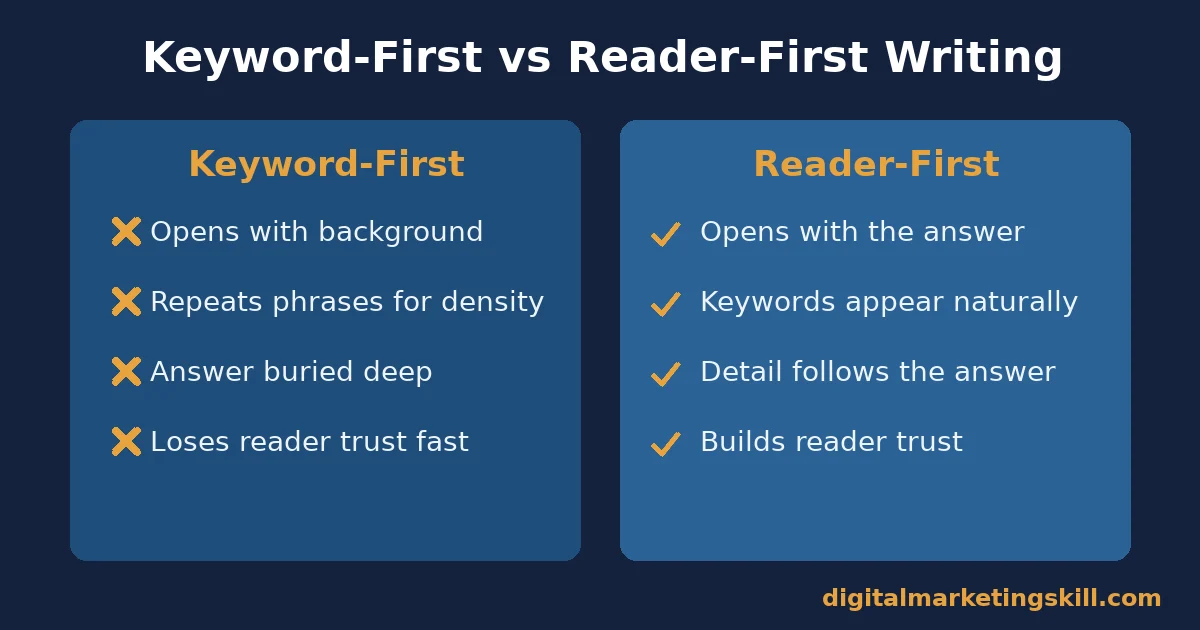 Content writing comparison chart contrasting keyword-first writing with reader-first writing