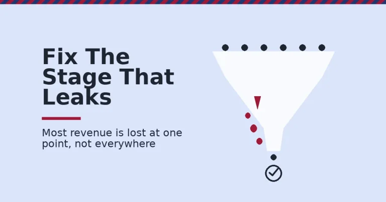 Conversion funnel optimization shown as a white funnel with dark dots entering, a crimson crack leaking drops partway down, and one dot exiting cleanly into a checkmark