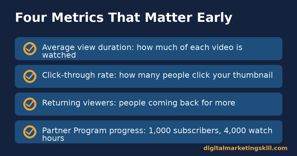 Four metrics that matter after you create a YouTube channel Checklist of four metrics to track after you create a YouTube channel: average view duration, click-through rate, returning viewers and Partner Program progress