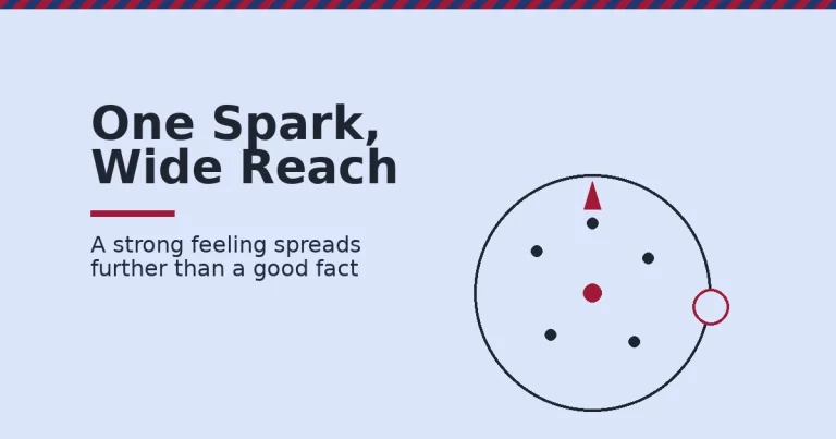 Illustration of how to create shareable content as a spark rippling outward, reaching people far past the original post