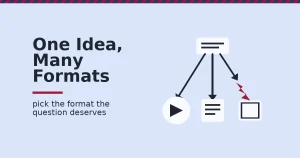 Illustration showing one creative content idea branching into short video, blog and image formats, with a broken mismatched format marked in red