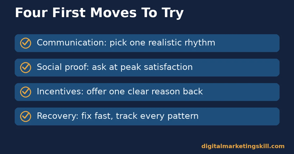 Checklist of four first moves for customer retention strategies: communication rhythm, asking for reviews, one incentive, and fast service recovery