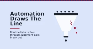 A funnel representing customer service automation skills, with routine tickets flowing through and one judgment case breaking out through a crack