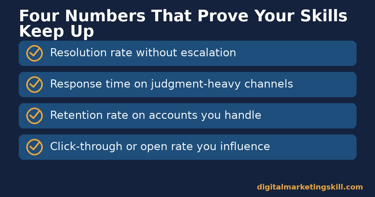 Customer service automation skills measurement checklist Checklist of four numbers that prove customer service automation skills are keeping pace with automation: resolution rate, response time, retention rate, click-through rate