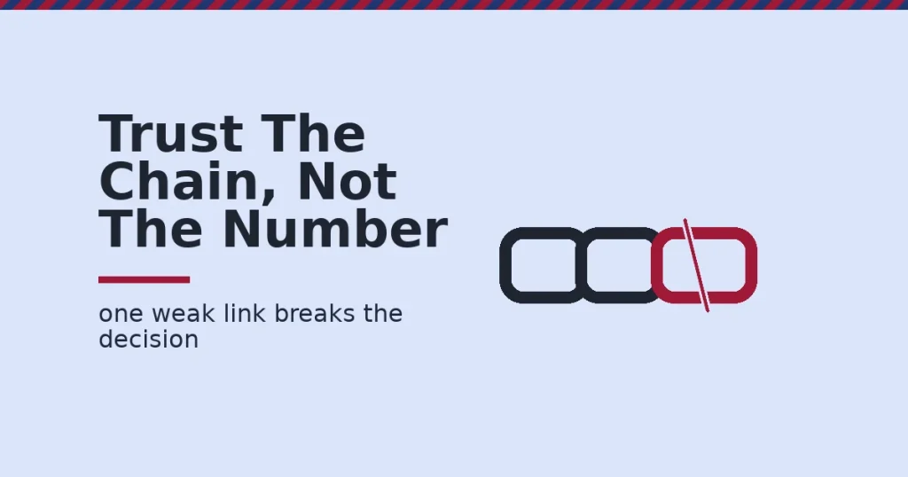 Three-link chain illustrating the links required for real data-driven marketing decisions