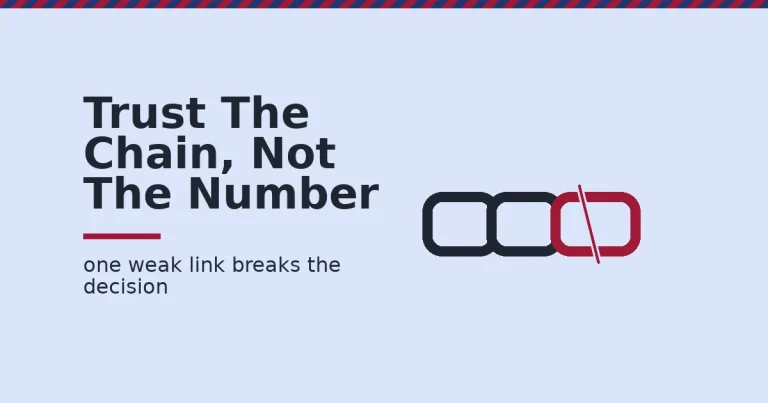 Three-link chain illustrating the links required for real data-driven marketing decisions