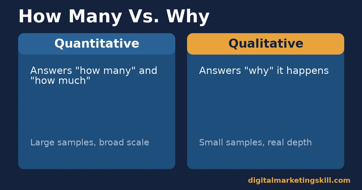 Comparison of quantitative and qualitative data sources used in data-driven marketing decisions