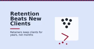 Digital marketing agency shown as a bucket holding client dots with a crimson leak losing some at the bottom