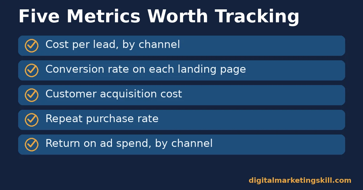 Digital marketing benefits worth measuring Digital marketing benefits checklist with five metrics: cost per lead, conversion rate, customer acquisition cost, repeat purchase rate, return on ad spend