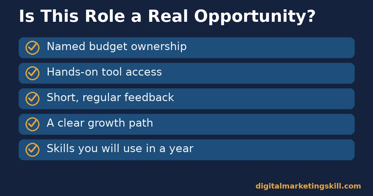 Five-point checklist for judging whether a digital marketing career opportunity is real: budget ownership, tool access, feedback, growth path, future skills